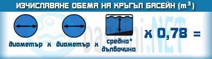 Формула за изчисляване на обема на кръгъл басейн