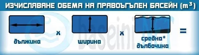 обем басейн
