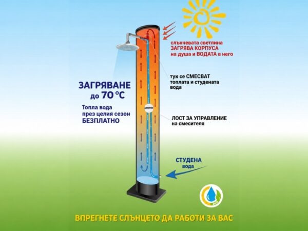 Оригинална схема на соларен душ Deluxe – на български – Baseini.NET