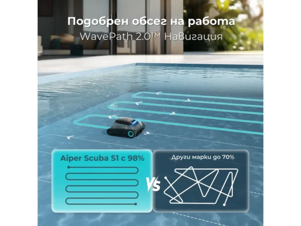 Безжичен робот за басейни Aiper Scuba S1 / N1 – навигация WavePath