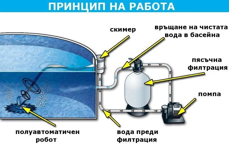 schema1