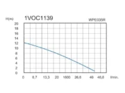 Помпа за варели MTF WPE035 – работна крива дебит – напор