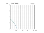 Потопяема помпа MTF WPE020 – работна крива дебит – напор