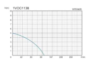 Потопяема помпа MTF WPE040D – работна крива дебит – напор