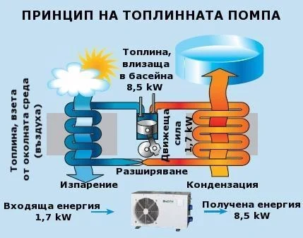 термопомпа