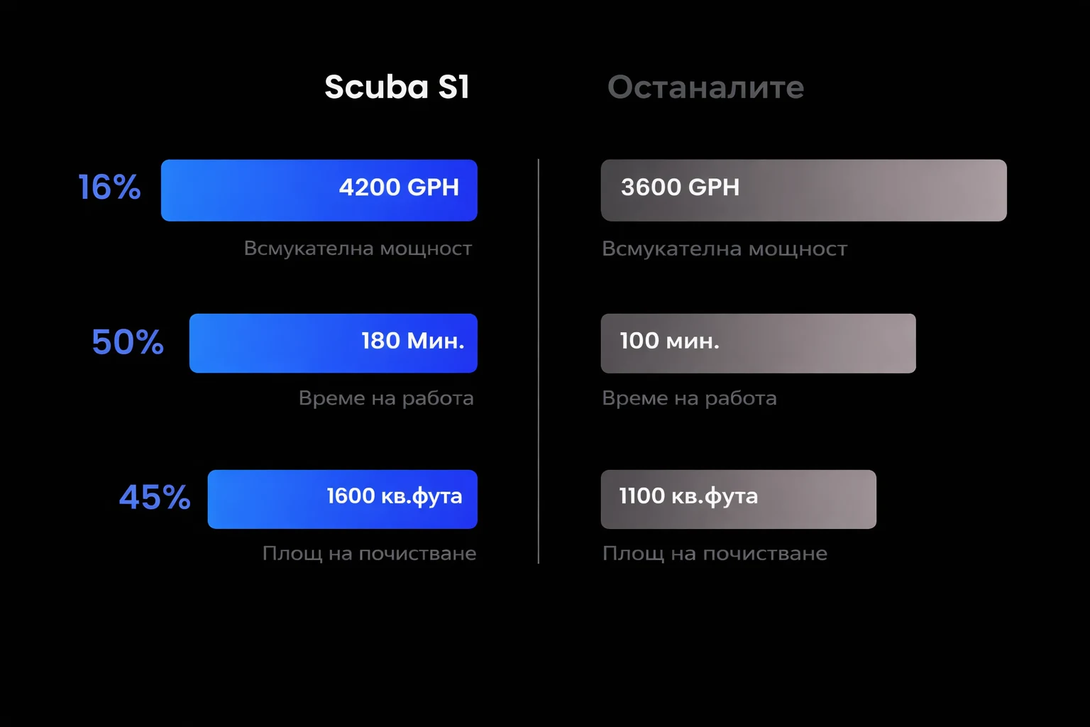 сравнение роботи за басейни