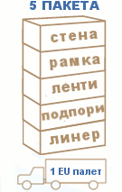Схема на транспортна опаковка – пет пакета върху един европалет