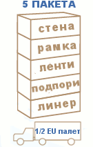 Схема на транспортна опаковка – пет пакета върху половин европалет