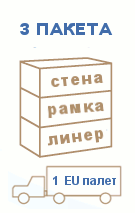 Схема на транспортна опаковка – три пакета върху един европалет