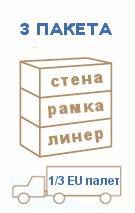 Схема на транспортна опаковка – три пакета върху една трета европалет