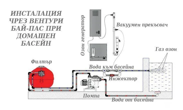 схема озонатор домашен басейн