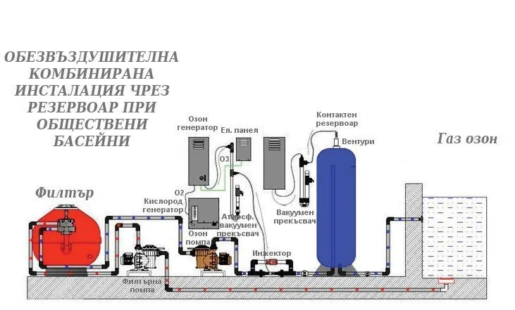 схема озонатор обществен басейн