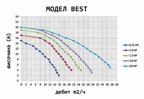 схема помпа best 2