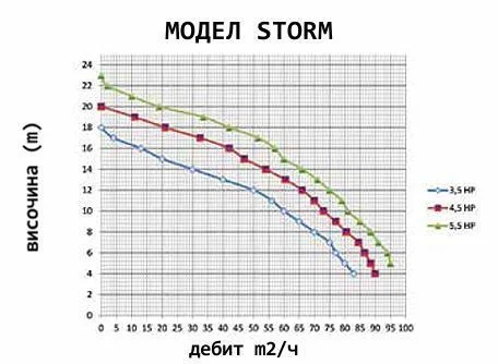 схема помпа storm 2