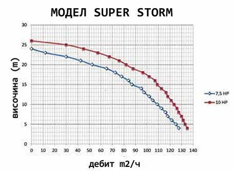схема помпа super storm 2