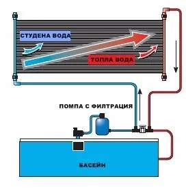 соларен панел басейн