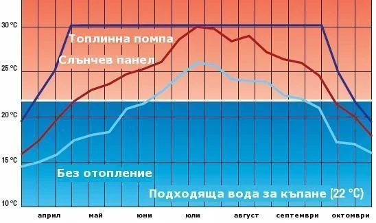 термо-помпа