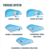 Видове релси на покрив Trend