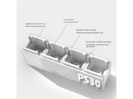 Изолиращ EPS блок PS30 с означени елементи