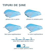 Acoperiș Trend Economic – TIPURI DE ȘINE, glisare într-o parte