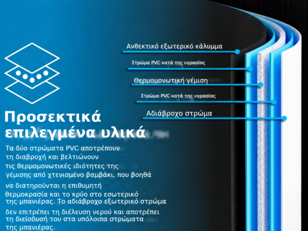 Ανθεκτικό εξωτερικό κάλυμμα