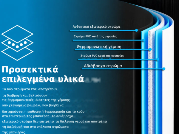 Ανθεκτικό εξωτερικό στρώμα