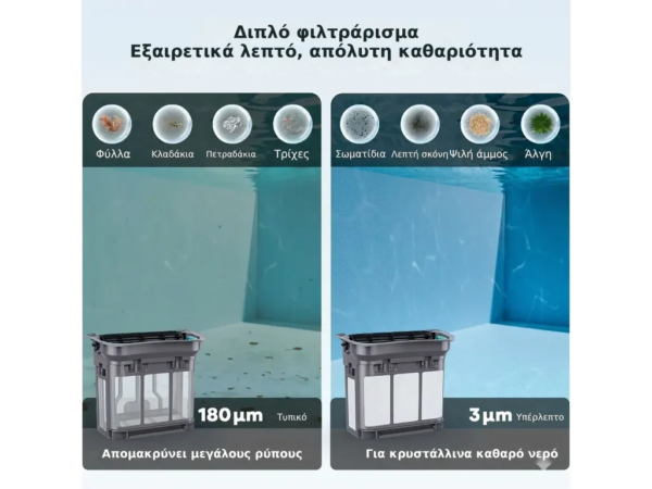 Ασύρματο ρομπότ πισίνας Aiper Scuba X1 Pro Max – 8500 GPH, ολοκληρωμένος καθαρισμός πυθμένα, τοιχωμάτων, ίσαλης γραμμής και ε