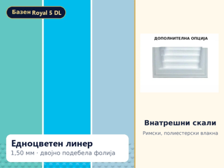 Базен Royal 4 DL – едноцветен лајнер 1,50 мм и внатрешни римски скали