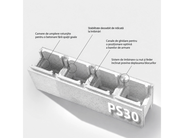 Bloc izolator EPS PS30 cu elementele marcate