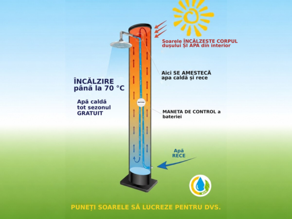 Duș solar Deluxe 35 l – duș exterior din aluminiu pentru piscină – Soarele ÎNCĂLZEȘTE CORPUL, dușului ȘI APA din interior