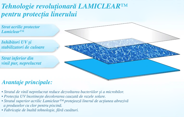 Schema tehnologiei linerului laminat Galaxy