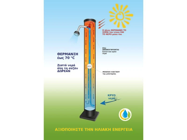 Ηλιακό ντους Easy 20 l για πισίνα και κήπο – αρχή λειτουργίας της θέρμανσης του νερού