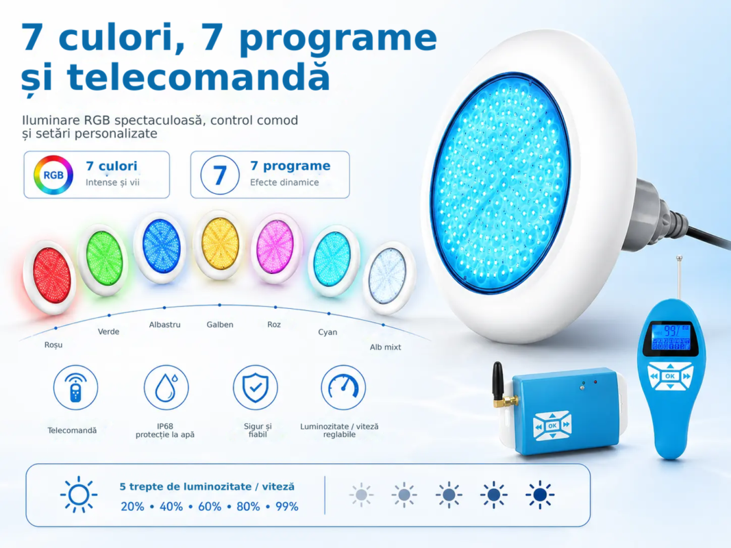 Iluminat subacvatic LED RGB POOLSANA VARIO 25W cu 7 culori, ramă albă și telecomandă – 7 culori, 7 programe și telecomandă, I