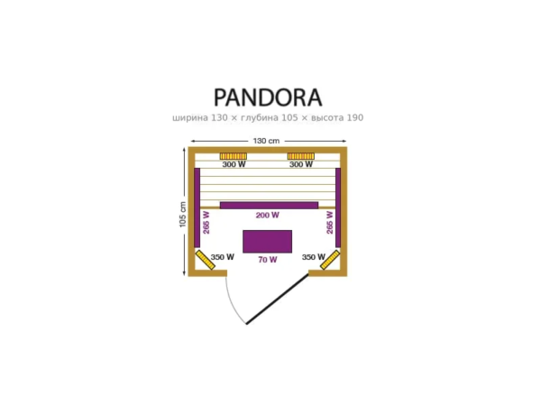 Инфракрасная сауна Pandora - расположение нагревателей