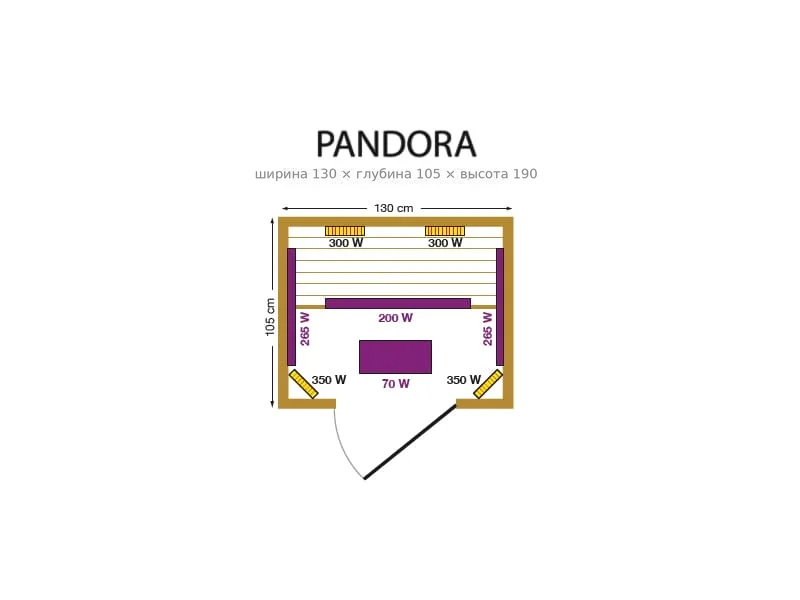 План на инфра сауна Pandora с разположение и мощност на нагревателите, 130 x 105 x 190 см