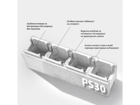 Изолиращ EPS блок PS30 с означени елементи