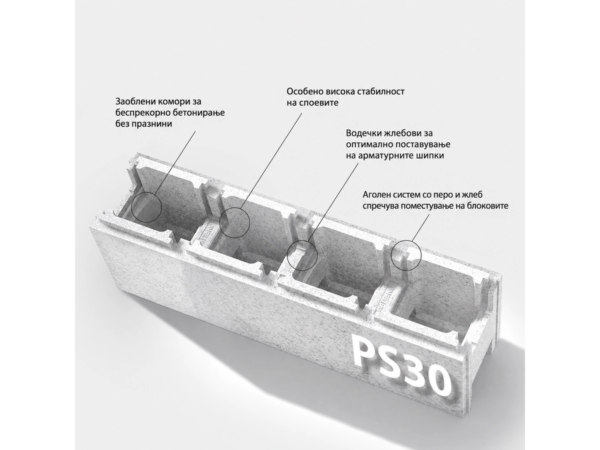 Изолационен EPS блок PS30 со означени елементи
