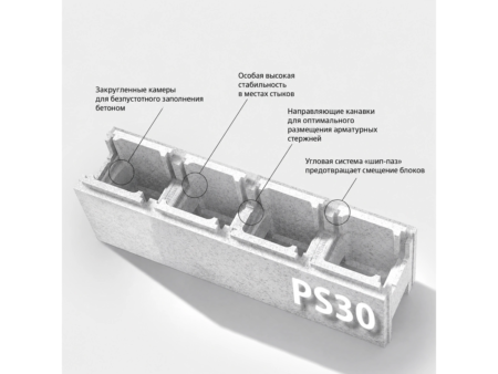 Изолиращ EPS блок PS30 с означени елементи