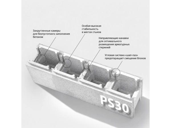 Изолирующий EPS-блок PS30 с обозначенными элементами