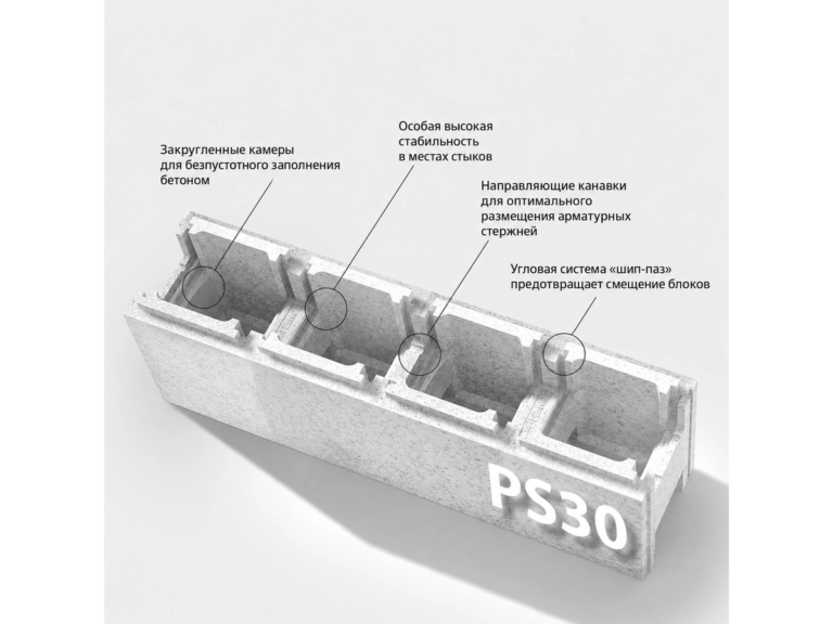 Изолиращ EPS блок PS30 с означени елементи