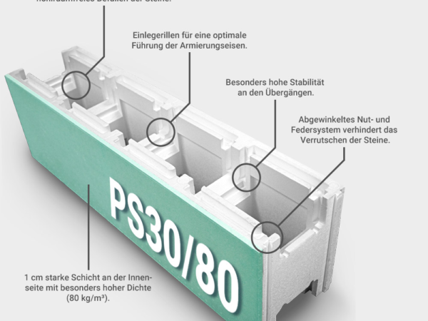 Комбиниран EPS блок 80/30 с означени елементи