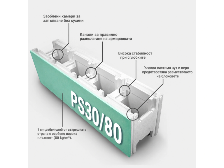 Комбиниран EPS блок 80/30 с означени елементи
