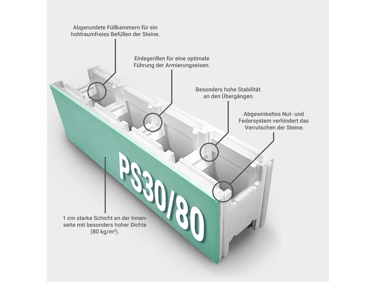 Комбиниран EPS блок 80/30 с означени елементи