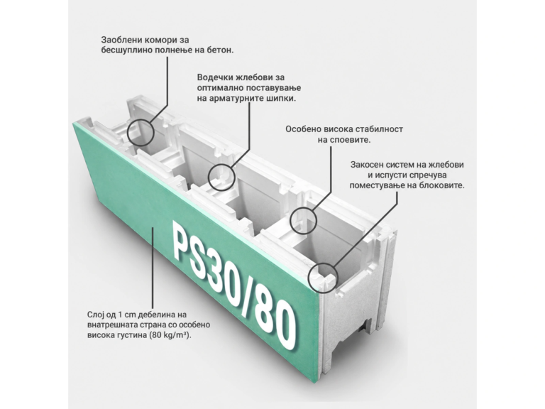 Комбиниран EPS блок 80/30 с означени елементи