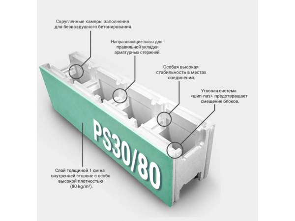 Комбинированный EPS-блок 80/30 с обозначенными элементами