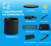 Инфографика със съдържанието на комплекта на кръгла вана за студено потапяне – вана, покривало, помпа, пръти и чувал