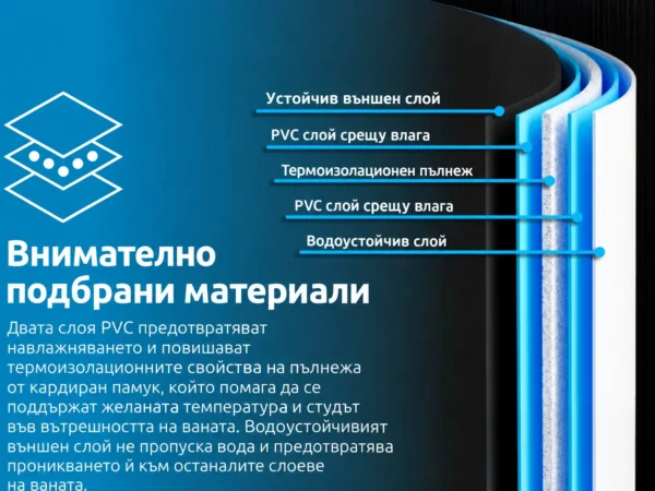 Инфографика със слоевете на материала на кръгла вана за студено потапяне – PVC и термоизолационен пълнеж