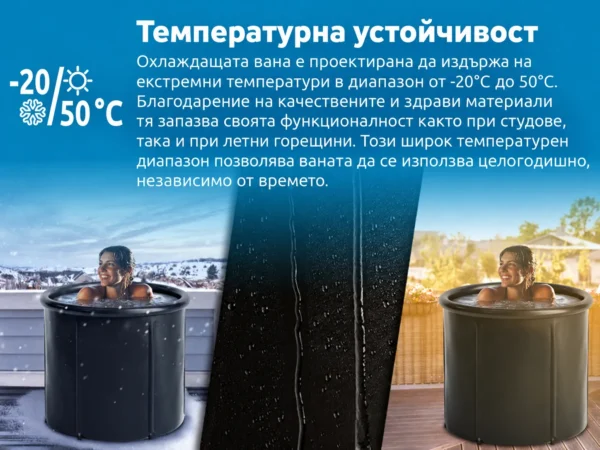 Инфографика за температурната устойчивост на кръгла вана за студено потапяне – от -20 до 50 °C, лято и зима