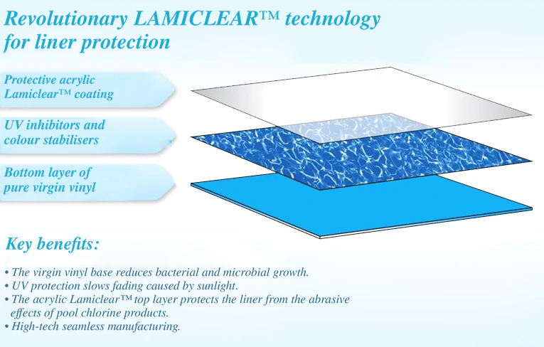 Galaxy liner diagram