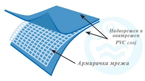 Шема на слоевите на надувлив базен ратан 366 x 91 Swing